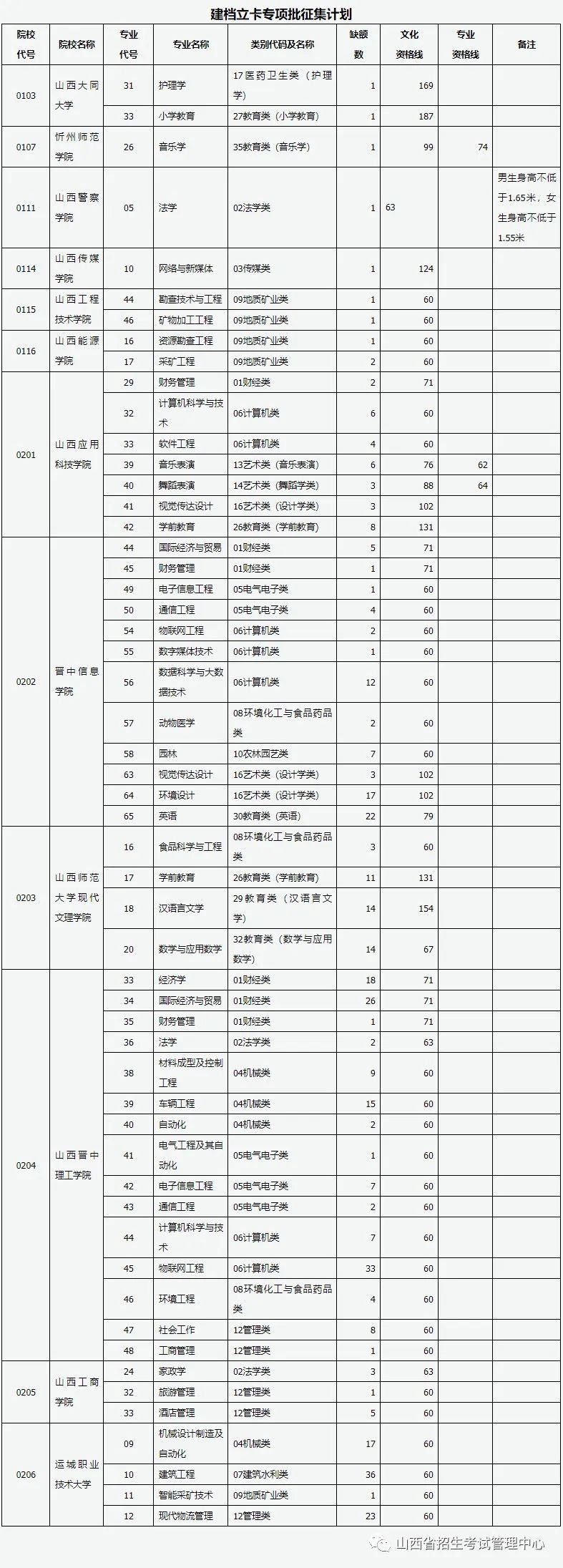 微信图片_20220715085723.jpg 微信图片_20220715085723.jpg