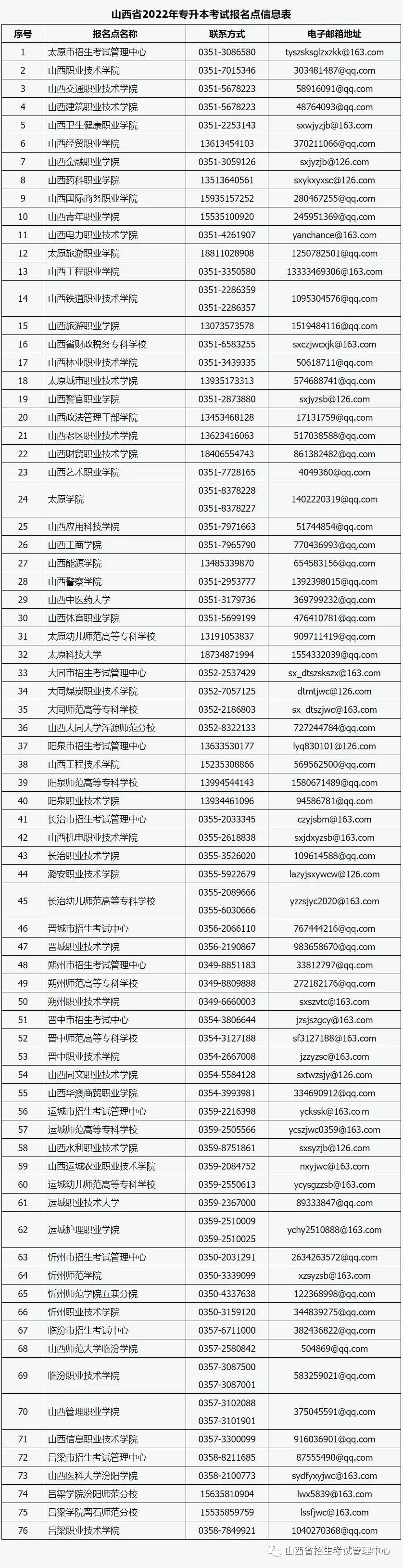 微信图片_20220520101627.jpg 微信图片_20220520101627.jpg